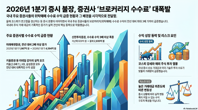 [사진=노트북lm]