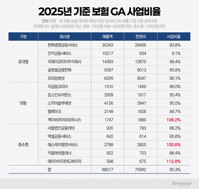 그래픽=이찬희 기자