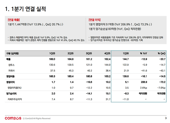 (출처=컴투스 2026년 1분기 실적발표 자료).