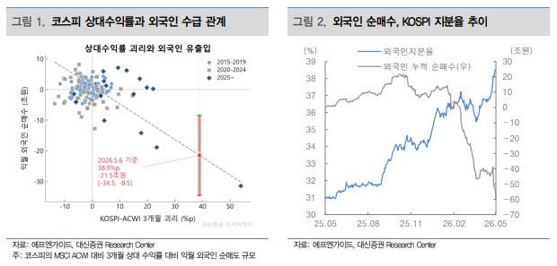 (표=대신증권)