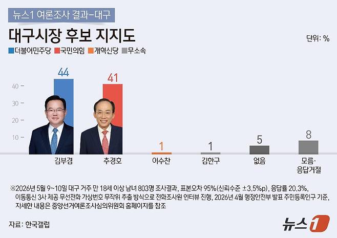 ⓒ 뉴스1 김지영 디자이너