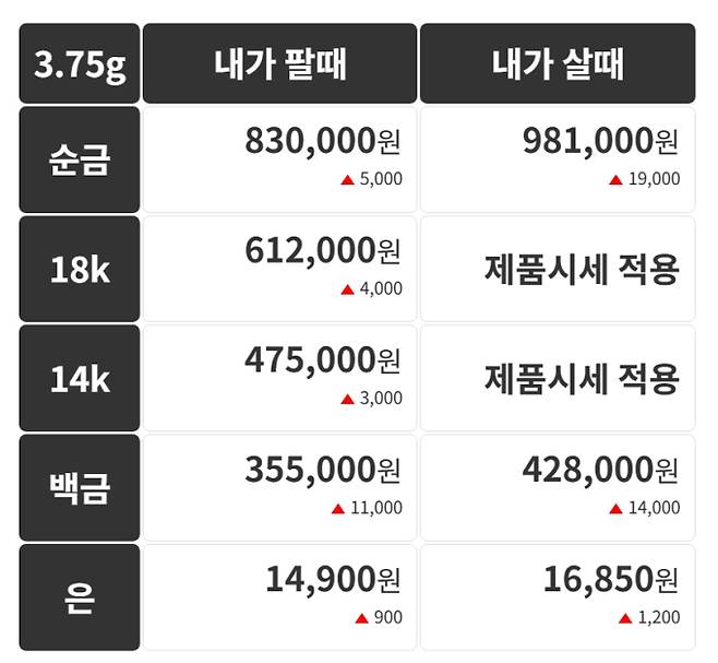 오늘의 금시세 금값시세 금시세닷컴