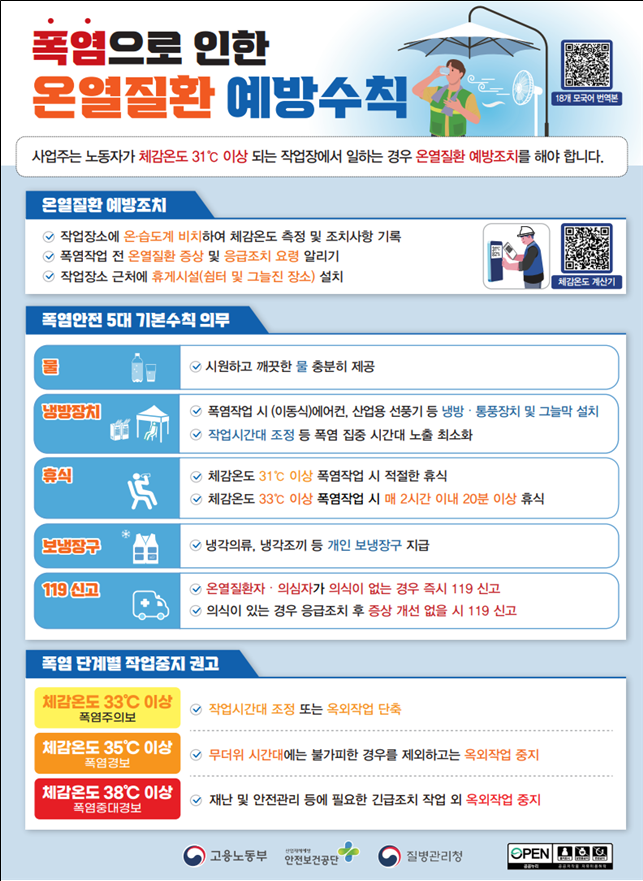 여름철 폭염 '온열질환 예방수칙'.(자료=고용노동부 보도자료)