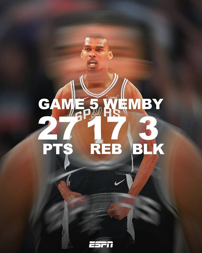 샌안토니오 웸반야마가 13일 미네소타와의 2025~26 NBA 서부 PO 2라운드 5차전서 27점 17리바운드 3블록을 기록하며 팀의 승리에 기여했다. 샌안토니오는 서부콘퍼런스 결승까지 단 1승만 남겨두게 됐다. 사진=Sportscenter SNS