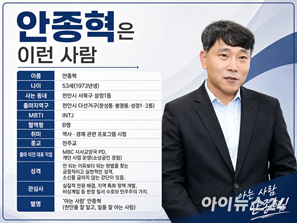 안종혁 예비후보 본인 소개 [사진=정종윤 기자]
