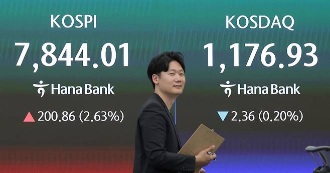 ▲ 코스피가 전장보다 200.86p(2.63%) 오른 7844.01 로 마감하며 종가 기준 사상 최고치를 경신한 13일 오후 서울 중구 하나은행 딜링룸에서 딜러가 업무를 보고 있다.  이날 원/달러 환율은 오후3시30분 기준 0.7원 오른 1490.6원을 기록했고, 코스닥은 2.36p(0.20%) 내린 1176.93으로 마감했다. 2026.5.13 연합뉴스
