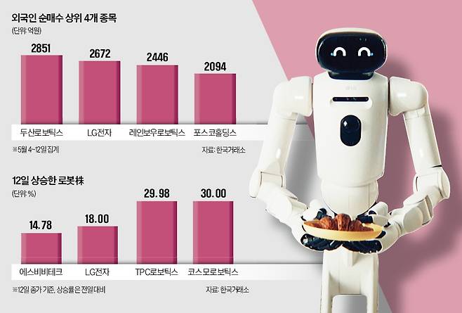 ◀ LG전자 홈로봇
     ‘LG 클로이드’