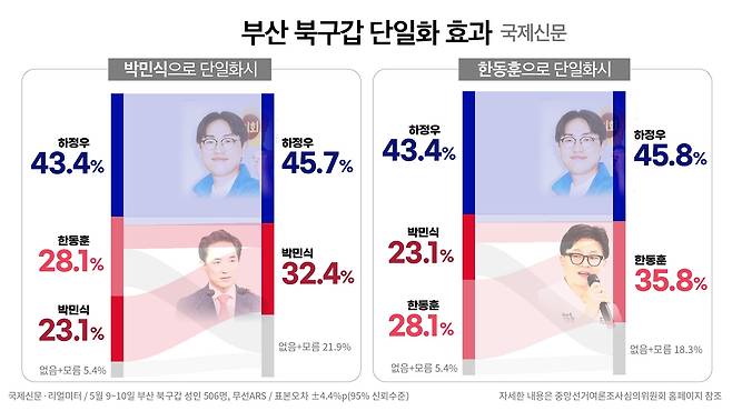 ⓒ 봉주영