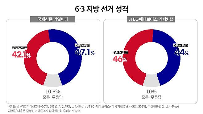 ⓒ 봉주영