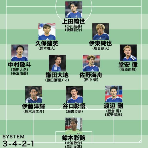 일본 축구대표팀 예상 베스트11. /사진=사커 다이제스트 갈무리