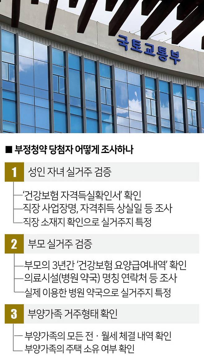 [자료｜국토교통부, 사진｜뉴시스]