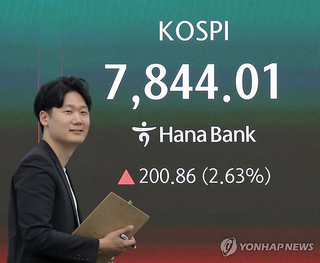 코스피 종가 기준 역대 최고치 경신 (서울=연합뉴스) 류영석 기자 = 코스피가 전장보다 200.86p(2.63%) 오른 7,844.01 로 마감하며 종가 기준 사상 최고치를 경신한 13일 오후 서울 중구 하나은행 딜링룸에서 딜러가 업무를 보고 있다. 2026.5.13 ondol@yna.co.kr