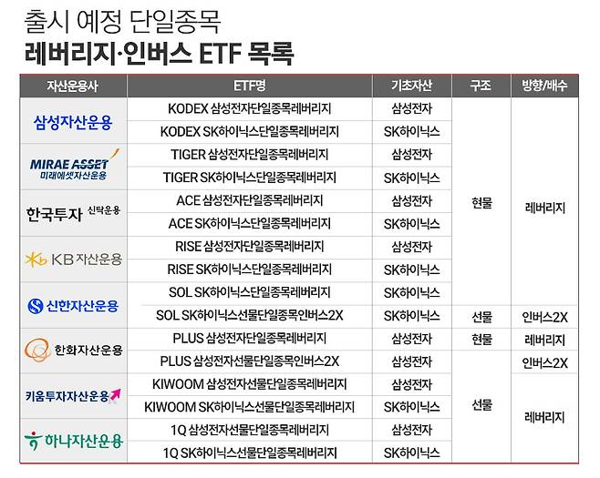 / 그래픽=정승아 디자이너
