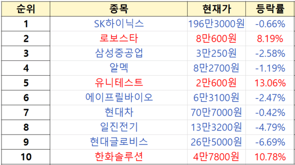 초고수 순매수 순위. [출처=미래에셋증권]