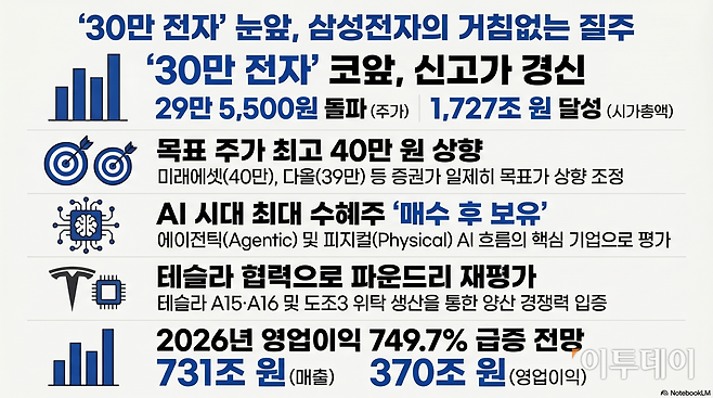 (사진=AI 생성)(이미지=구글 노트북 LM)