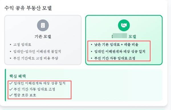 입수한&nbsp; D사 창고형 약국 제안서 내용 중 발췌.
