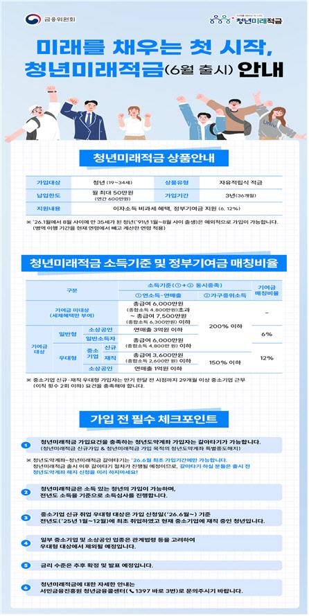 청년미래적금.(사진=금융위원회)