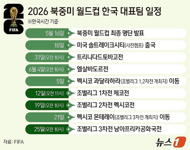 ⓒ 뉴스1 양혜림 디자이너