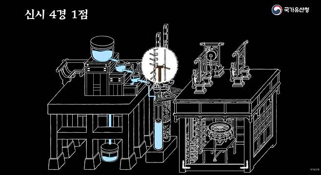 자격루의 작동 원리 /국가유산청