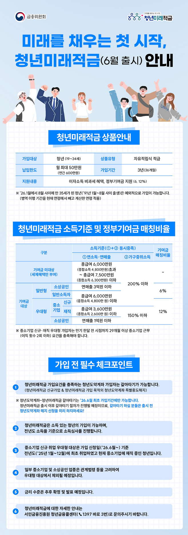 청년미래적금 상품 안내.(출처=보도자료)