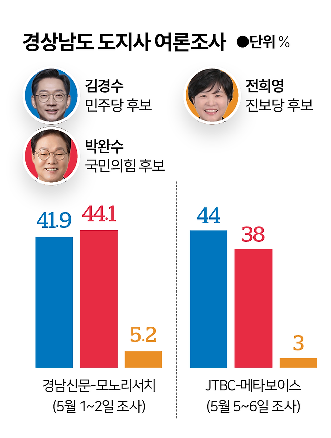 그래픽=이지원 기자