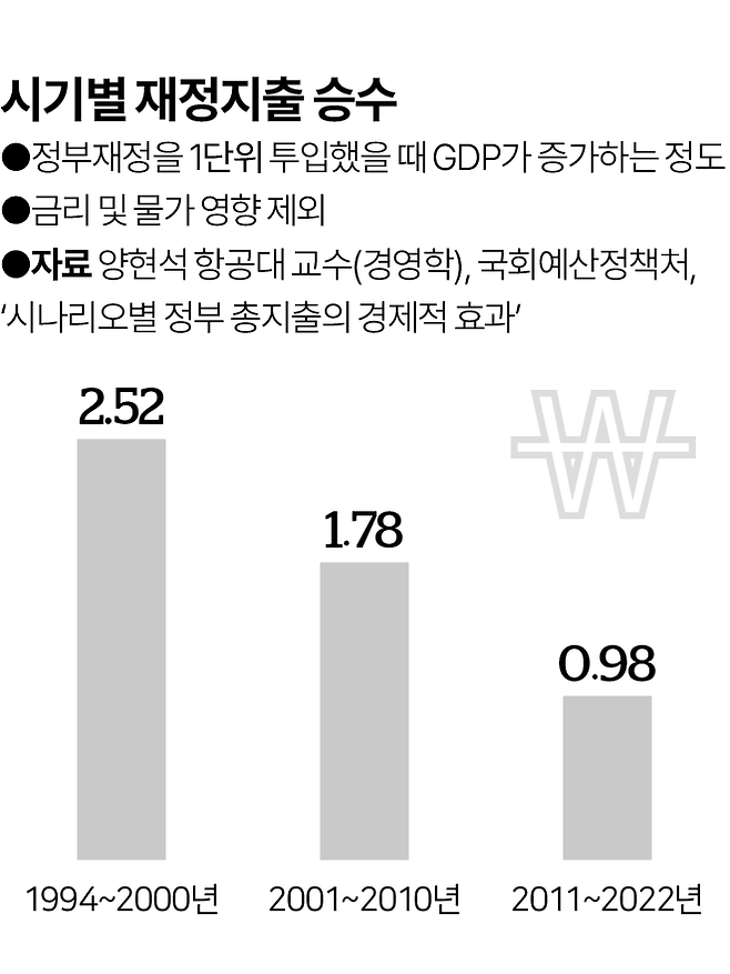 그래픽=이지원 기자