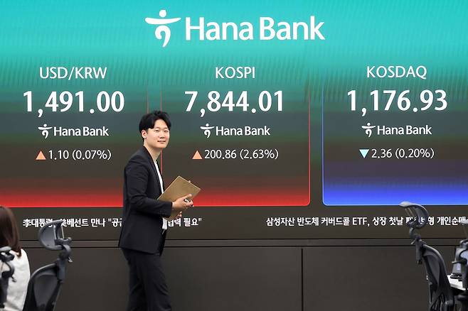 코스피가 종가 기준 최고치를 경신한 13일, 원-달러 환율은 1490원 선을 넘어섰다. [뉴시스]