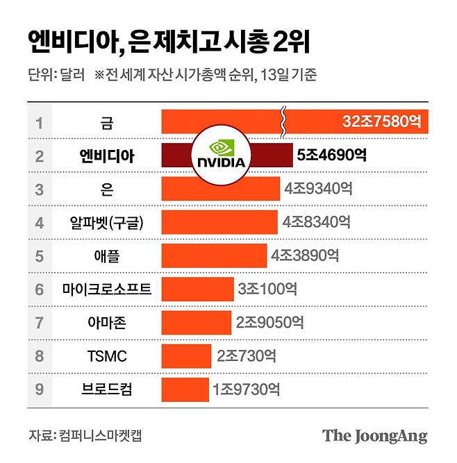 차준홍 기자