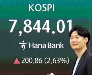 13일 서울 을지로 하나은행 본점 딜링룸 전광판에 코스피지수 종가 기준 사상 최고치인 7844.01이 표시돼 있다.  /연합뉴스