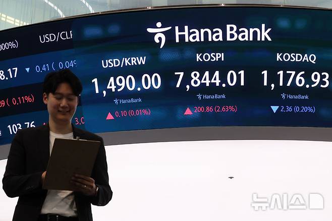 [서울=뉴시스] 배훈식 기자 = 코스피가 종가 기준 최고치를 경신한 13일 오후 서울 중구 하나은행 딜링룸 전광판에 코스피가 전 거래일 보다 200.86 포인트(2.63%) 오른 7844.01 포인트를 나타내고 있다. 원달러 환율은 0.10원(0.01%) 오른 1490.00원, 코스닥 지수는 2.36 포인트(0.20%) 내린 1176.93 포인트. 2026.05.13. dahora83@newsis.com