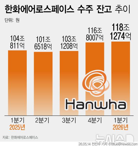 [서울=뉴시스]
