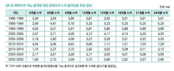 국토연구원 제공