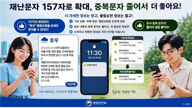 재난문자 157자로 확대, 중복문자 사전검토도 [행정안전부 제공]