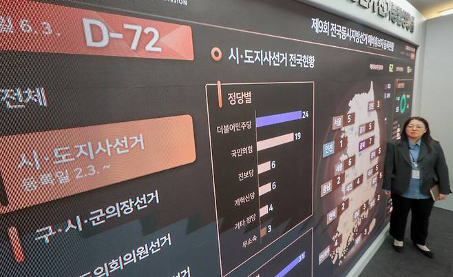 ▲&nbsp;제9회 전국동시지방선거가 72일 앞으로 다가온 23일 오후 과천시 중앙선거관리위원회 선거종합사무실에서 선관위 직원들이 예비후보 등록 현황판을 살펴보고 있다. /전광현 기자 maggie@incheonilbo.com