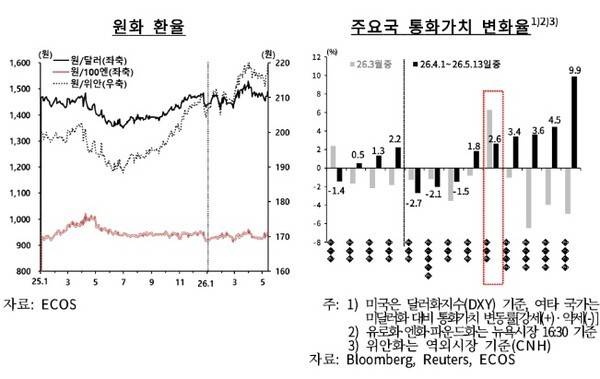 [출처=한은]
