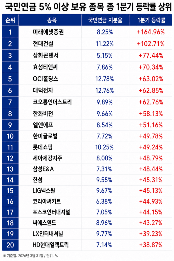 한국거래소 자료를 재구성한 AI 생성 이미지. [출처= 오픈AI]