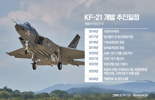 그래픽=홍연택 기자
