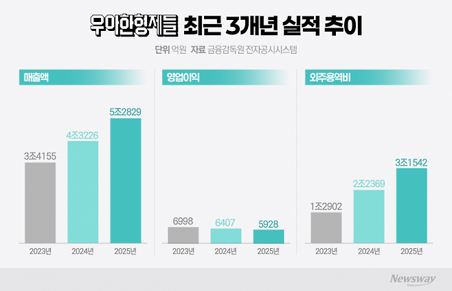 그래픽=박혜수 기자