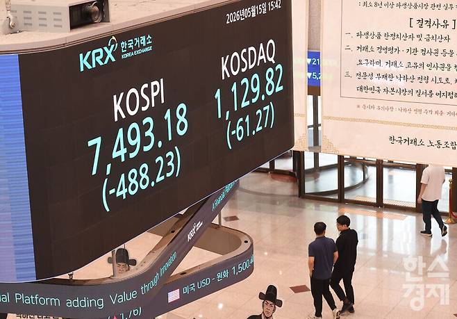 15일 오후 서울 여의도 한국거래소 서울사옥 Market Square 현황판에 코스피-코스닥 지수 및 원/달러 환율이 표시되고 있다.이날 코스피 종가는 7,493.18, 코스닥 종가는 1,129.82을 기록하며 장 마감됐다.서울외환시장에 따르면 원/달러 환율은 1,500.8원을 기록했다./ 이호형 기자 leemario@sporbiz.co.kr 2026.05.15