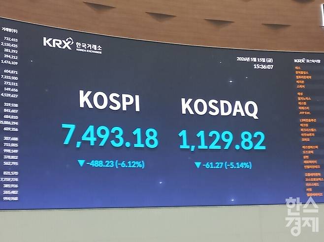 코스피가 15일 장중 사상 처음 8000선을 돌파했지만 하락 전환해 7500선을 내줬다. [사진=최천욱 기자]