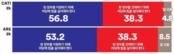 서울시민 지방선거 인식조사