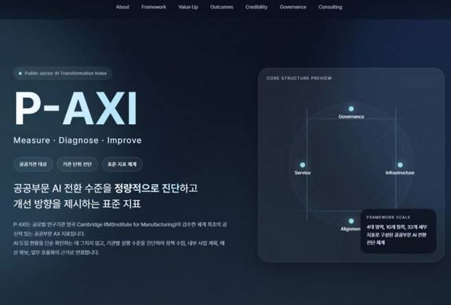 공공부문 AI 현황진단 홈페이지. 서울AI재단