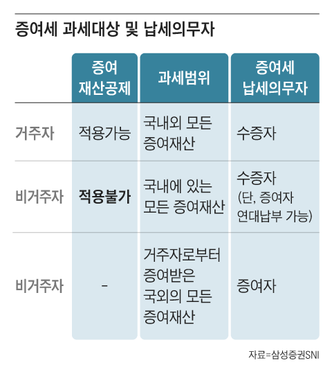 그래픽=조선디자인랩 김연주
