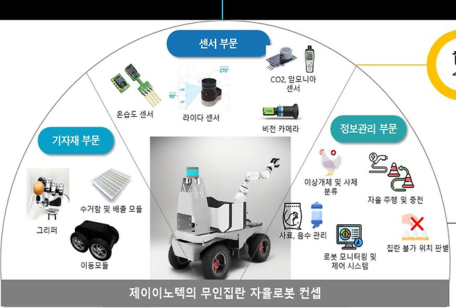 [제이이노텍]
