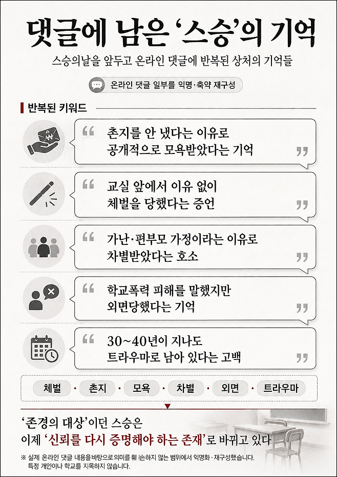 2006년 개봉한 공포영화 ‘스승의 은혜’ 유튜브 리뷰 영상 댓글 창에 달린 문제적 경험담 요약. 김용재 기자