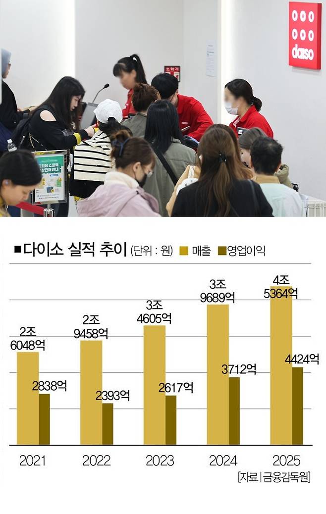 [사진｜뉴시스]