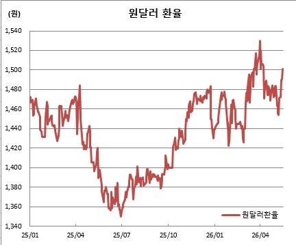 (체크)