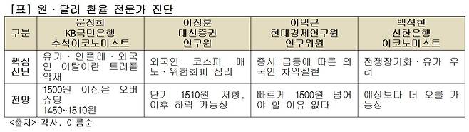 (각사)