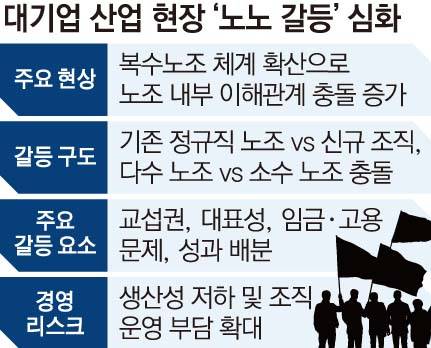 그래픽=손미경 기자 sssmk@