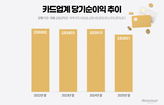 그래픽=홍연택 기자